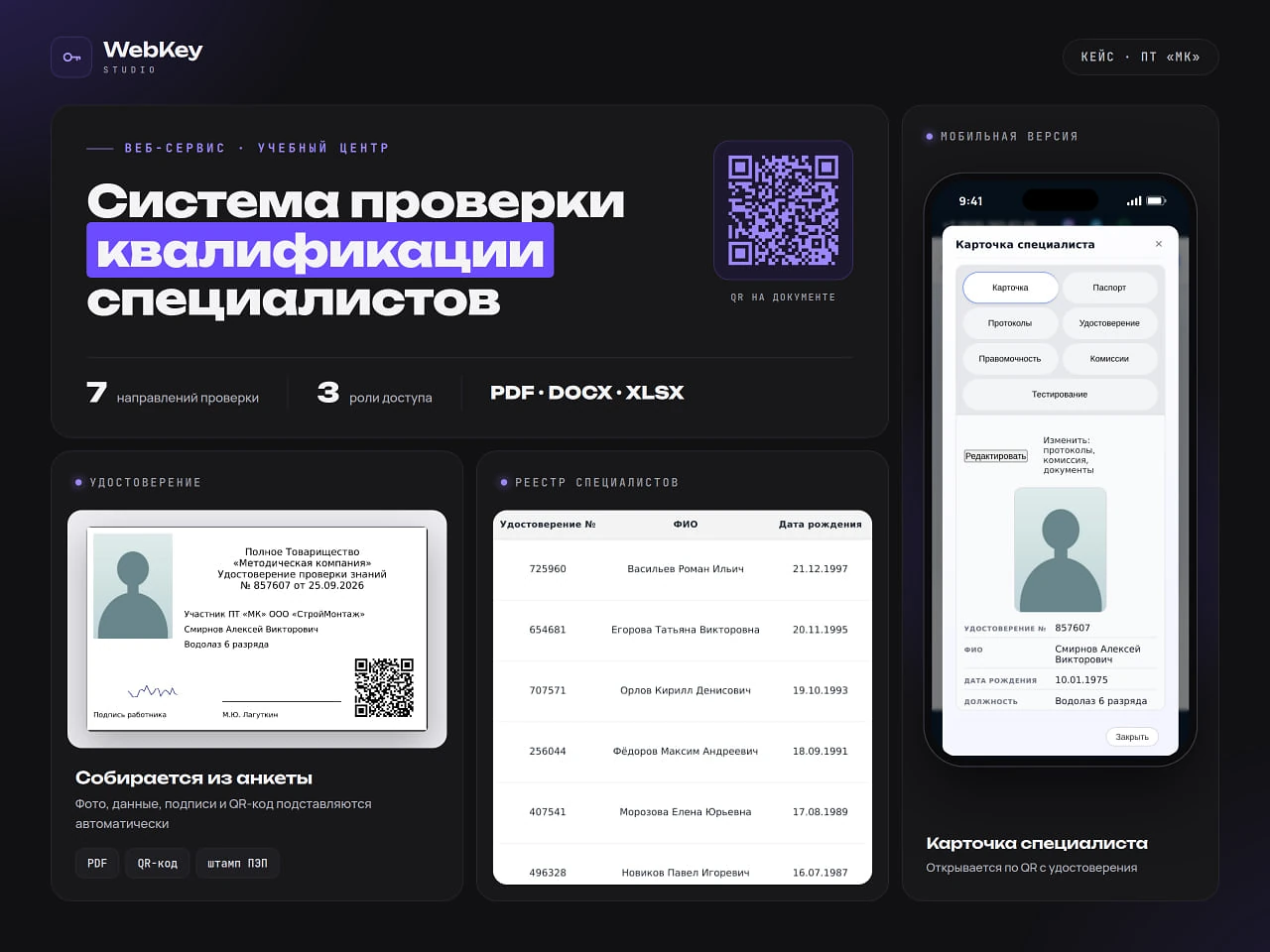 Обзор системы: удостоверение собирается из анкеты, реестр специалистов и карточка в мобильной версии
