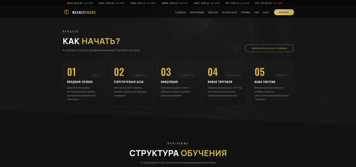«Как начать?» - пять этапов от нуля до собственной торговой системы